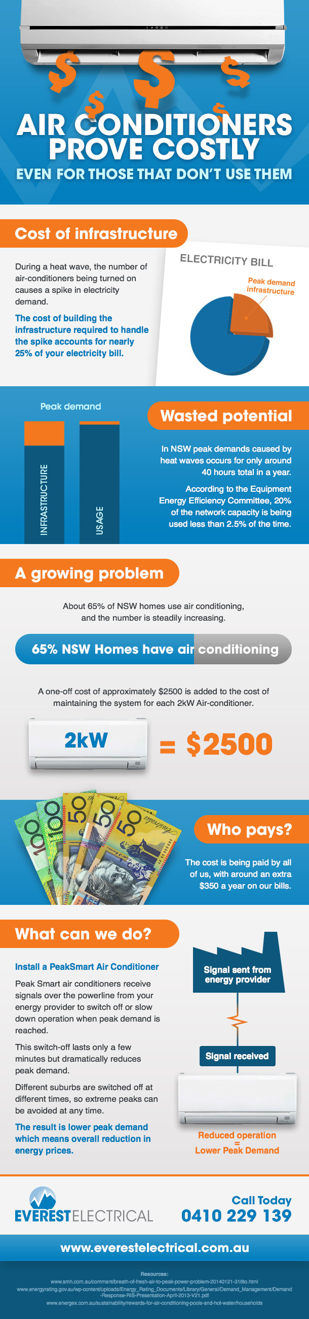 Air Conditioner User Cost Infographic