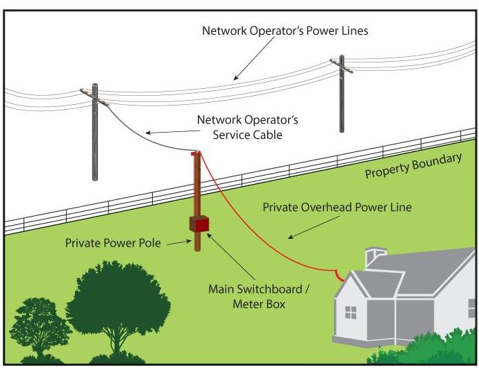 Temporary Electric Pole Diagram